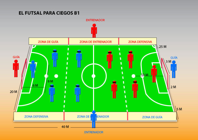 INFO FUT PA CIEGOS