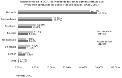 Gráfica 1.