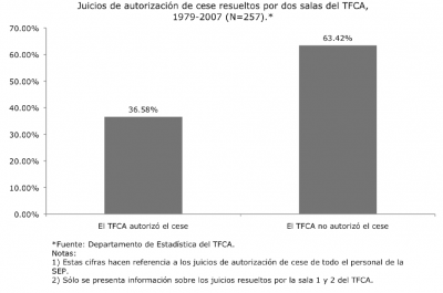 Gráfica 2.