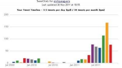 Aguera Twitero
