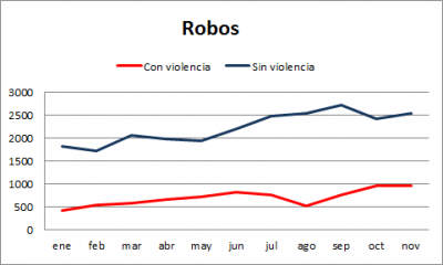 robos2