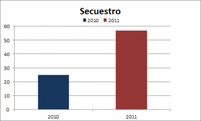 secuestro
