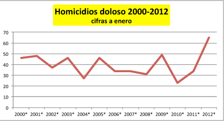 HomDolosos