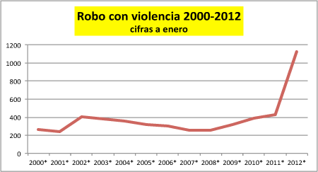 RoboconViolencia