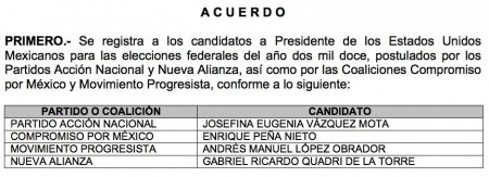 El IFE ha registrado formalmente a la candidata y los candidatos a la Presidencia de la República.