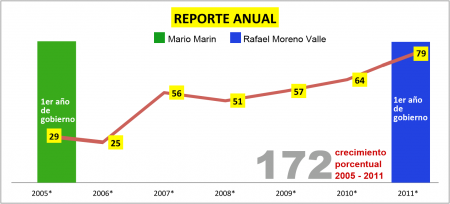 Asesinatos dolosos mujeres1
