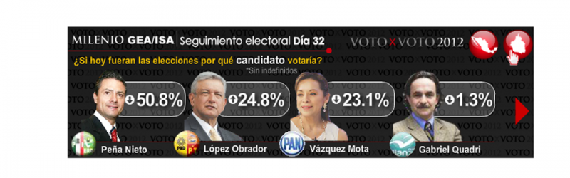 Lado B