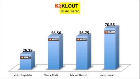 KloutAlcalaBartlettLozano