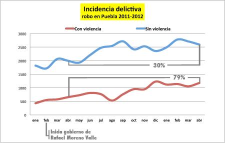 RoboConViolencia