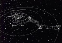 Family diagram Solar System.