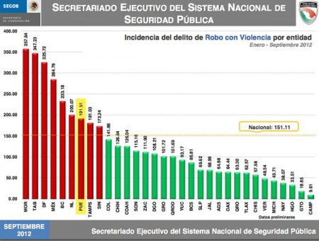 SNSP robo con violencia