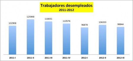 desempleados