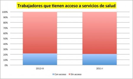trabajadoresAcceso