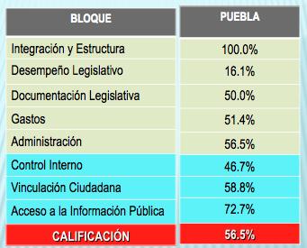 tabla1