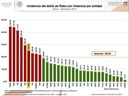 RoboconViolencia2012