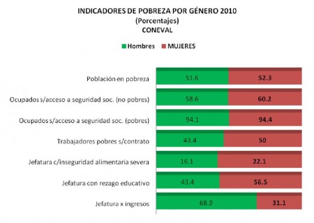 grafica_monedero_5feb2013