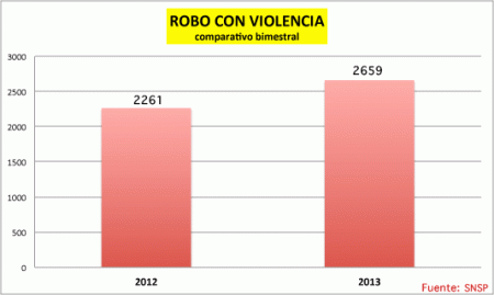ComparativoRoboEneFeb12-13