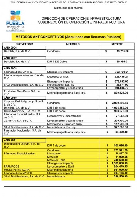 INFORMACIÓN CLASIFICADA COMO RESERVADA O CONFIDENCIAL