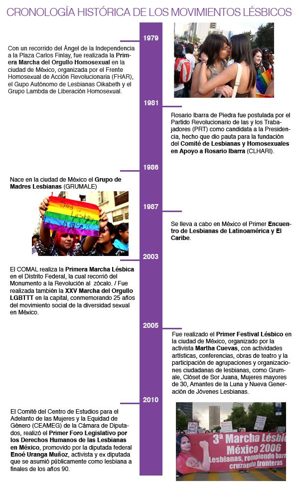 INFOLESBOS01