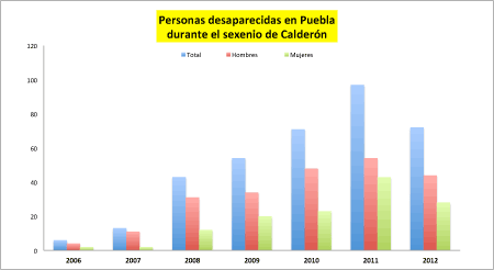 graficadesaparecidos