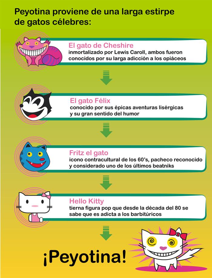 8Peyo2