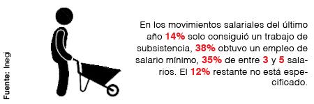 MonitoSalario