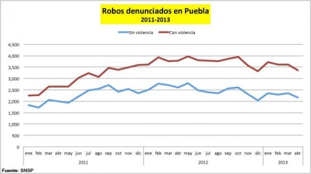 Robo2011-2013
