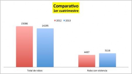 RoboVsroboConViolencia