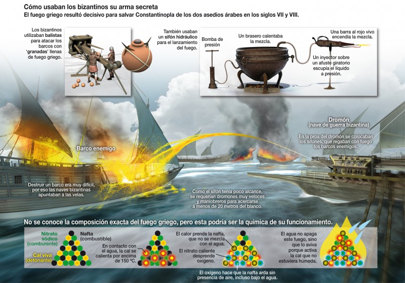 Infografía: José Antonio Peñas | Agencia SINC