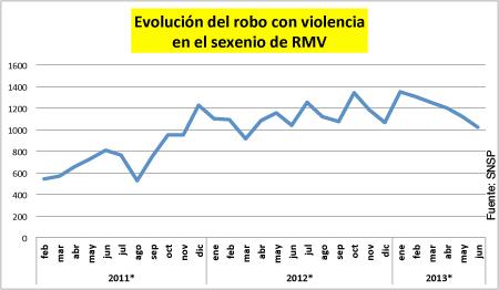RoboConViolenciafeb11may13