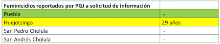 tabla 2