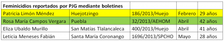 tabla
