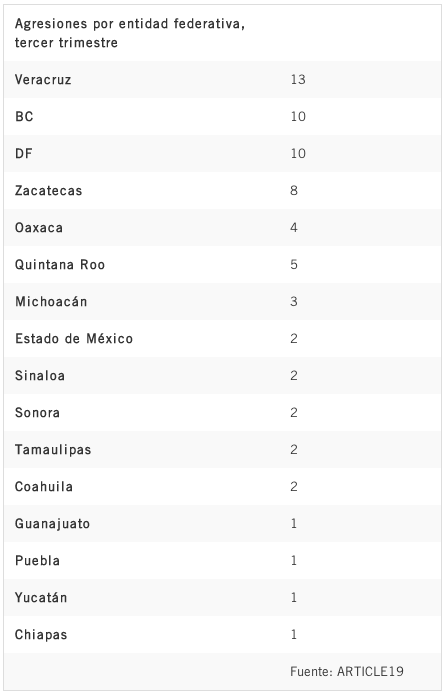 tabla