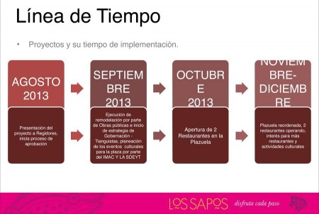 LineadeTiempo