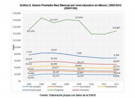 SalarioMensualPromedio