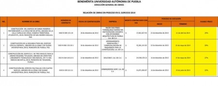 Avances_de_Obras_2014