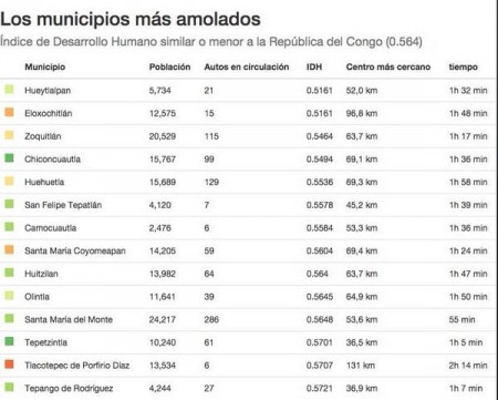 Mas amolados