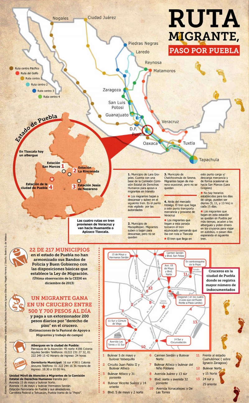 Rutas_migrantes_baja