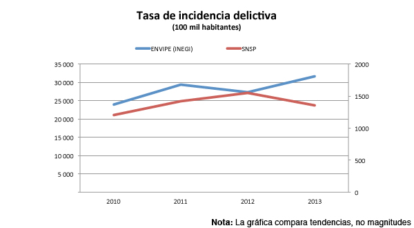 Grafica1
