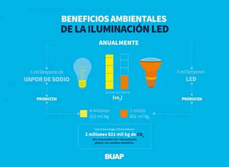 luzciencia