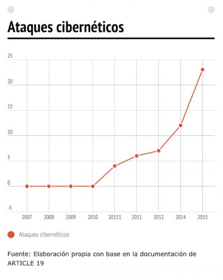 Ataques-cibernéticos