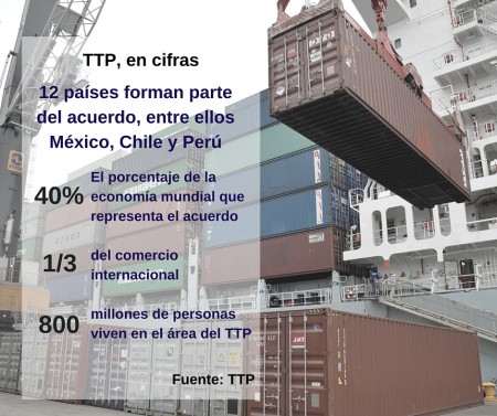 Contenedores