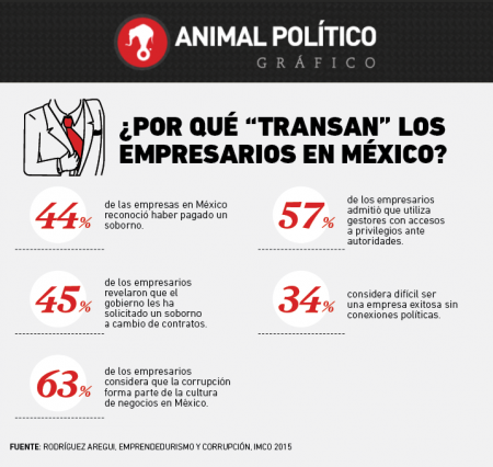 grafico-empresarios-1