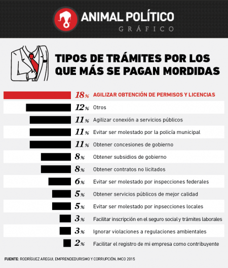 Graáfico: Omar Bobadilla, @obobadilla