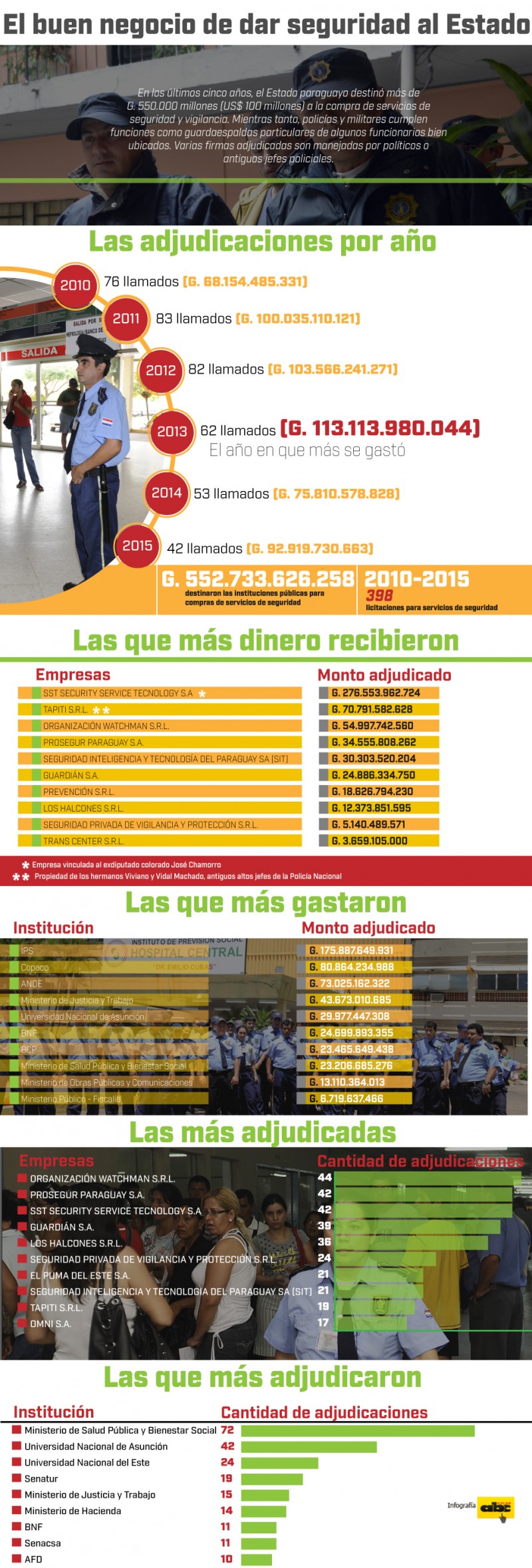 el-buen-negocio-de-dar-seguridad-al-estado-81757