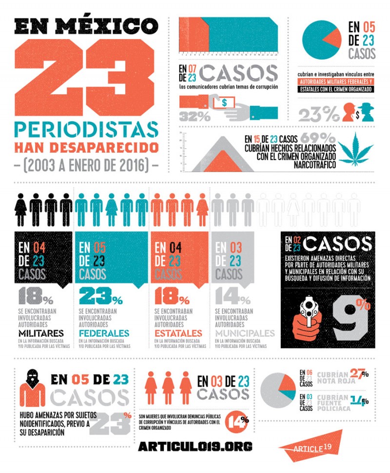 ART19_2016_DESAPARECIDOS_infografia_01-final-2
