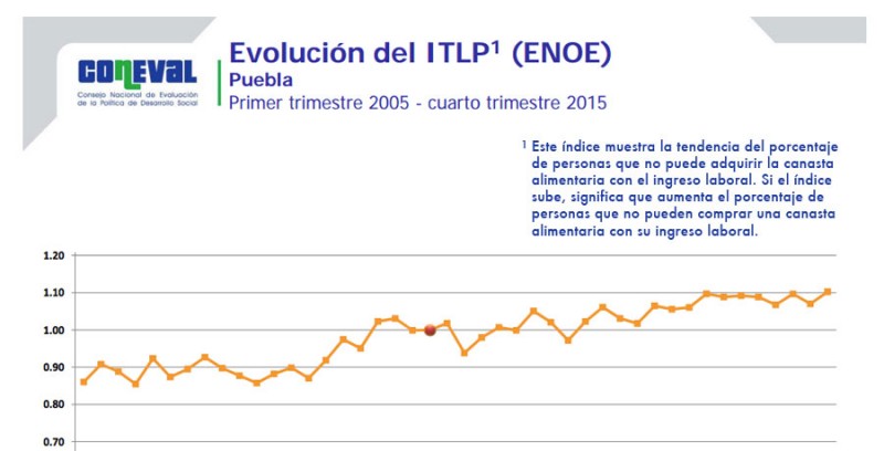 GraficaPobrezaLaboral