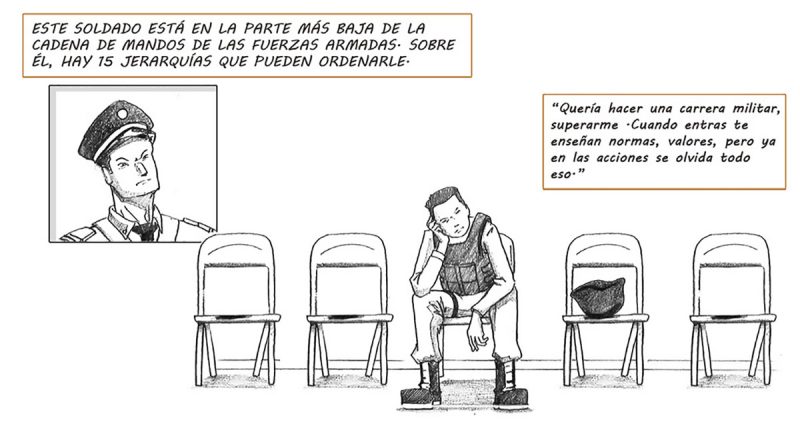 Lado B