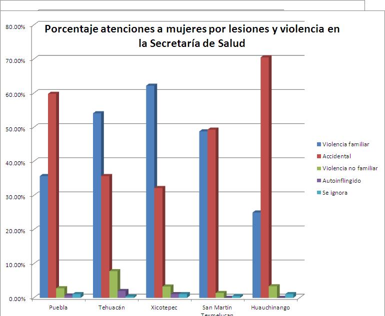 atenciones_violencia_fam