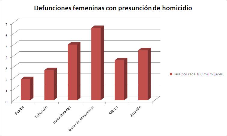 tasa_homicidios